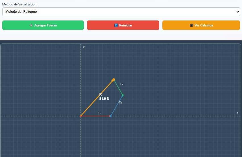 Ejemplo de fuerza resultante en física